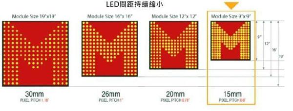 秒懂小间距LED/Mini LED/Micro LED，看这篇文章就够了！
