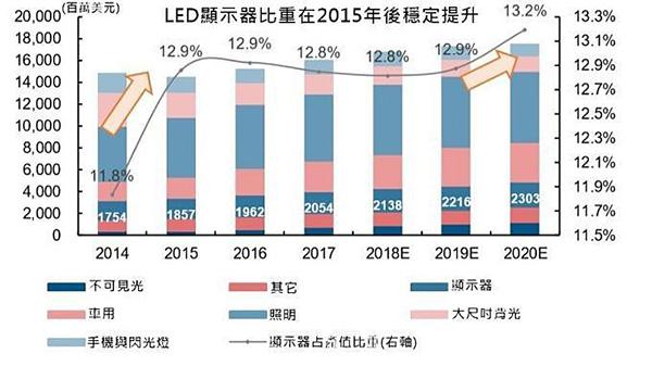 秒懂小间距LED/Mini LED/Micro LED，看这篇文章就够了！